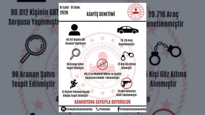 Beykoz'da ilçe genelinde vatandaşların huzur ve güvenliğini sağlamak amacıyla yürütülen