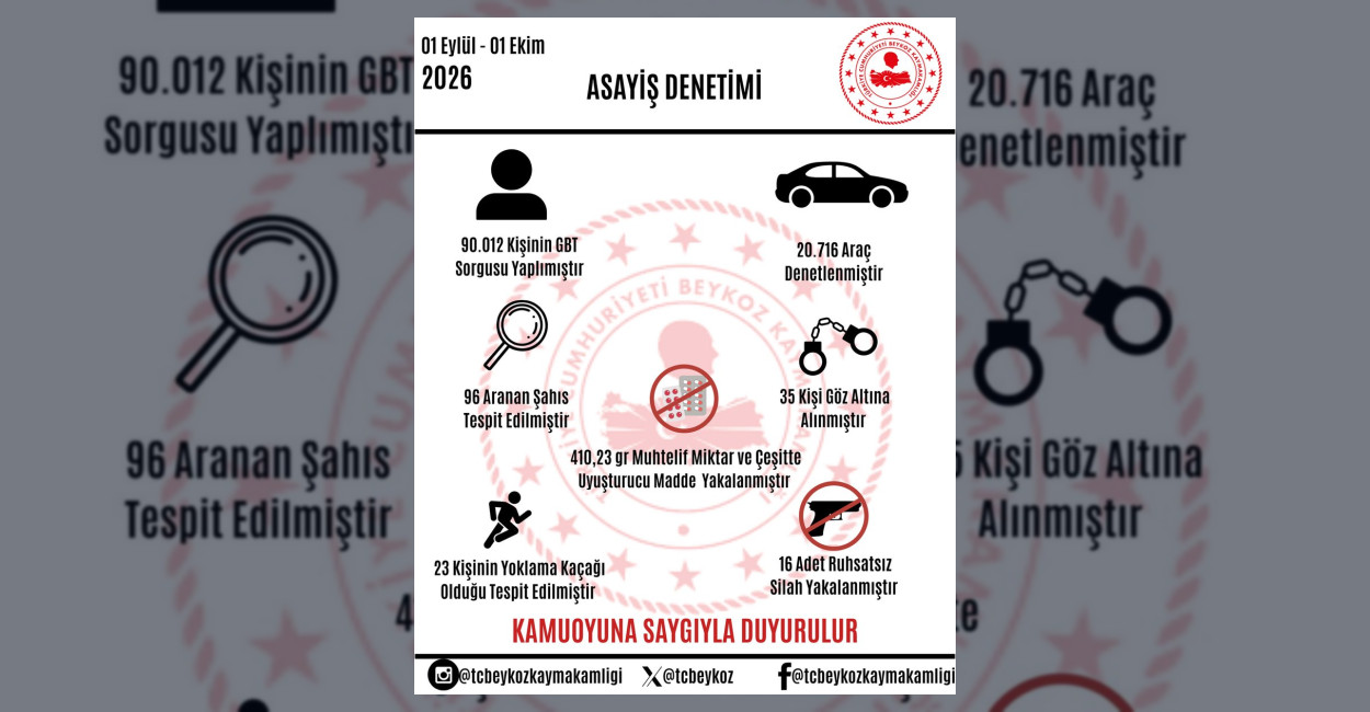 Beykoz'da ilçe genelinde vatandaşların huzur ve güvenliğini sağlamak amacıyla yürütülen