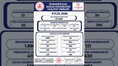 Ümraniye Kaymakamlığı, ilçe genelinde halk sağlığını korumak ve hizmet kalitesini