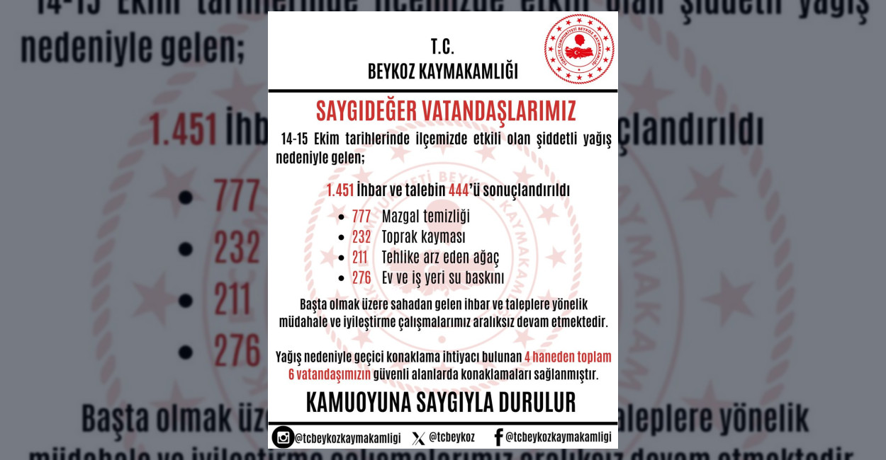 Beykoz’da Şiddetli Yağış Çalışmaları Sürüyor