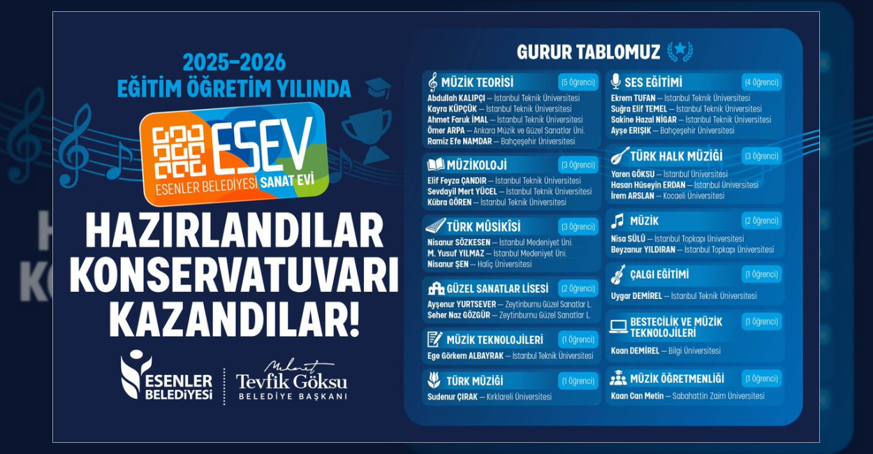 Esenler’de ESEV Öğrencileri Konservatuvarı Kazandı