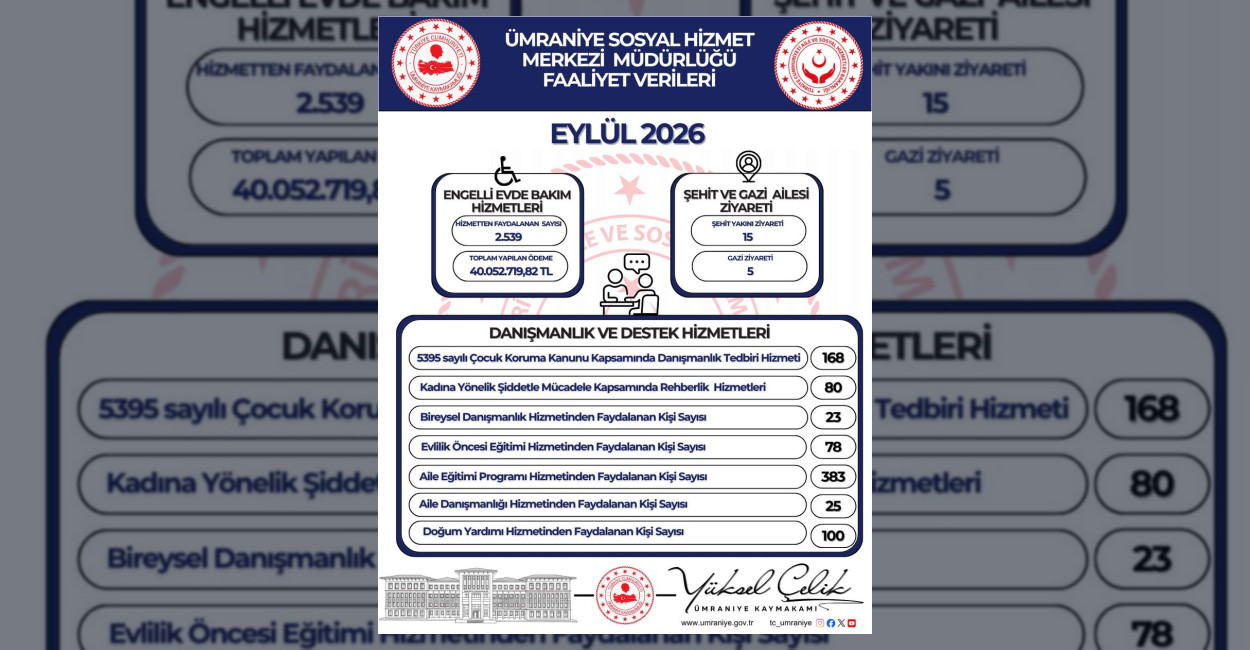 Ümraniye Sosyal Hizmet Merkezi Eylül Çalışmalarını Sürdürdü